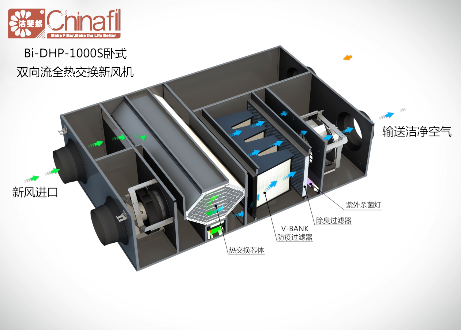 EBPayAntibio养殖人员房新风净化系统